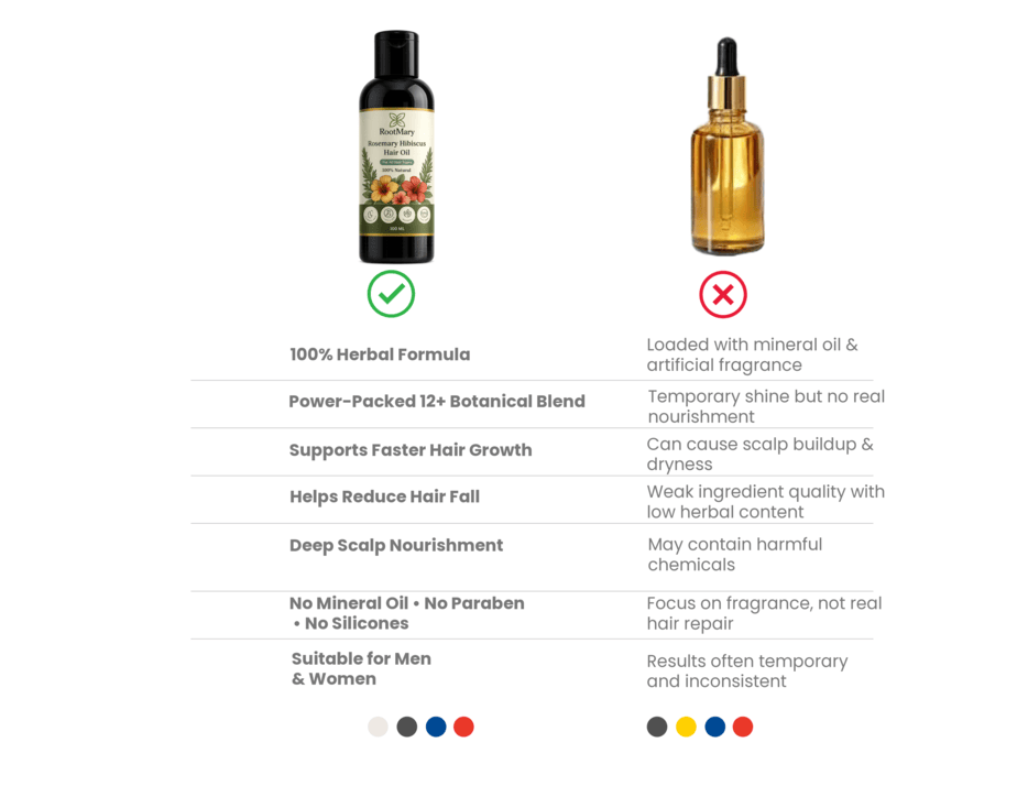 RootMary Rosemary & Hibiscus Hair Growth Oil